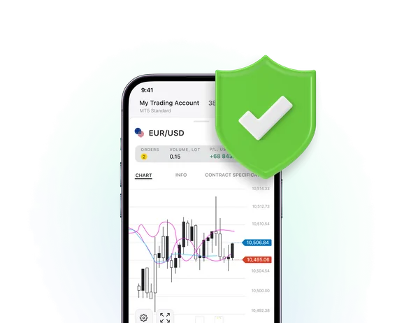 Swap-Free Trading for Islamic Countries