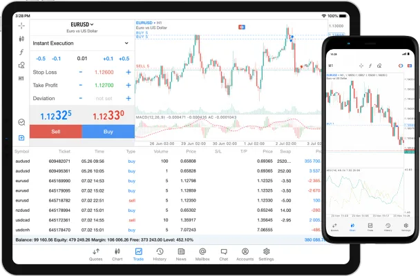 Exness Metatrader 5