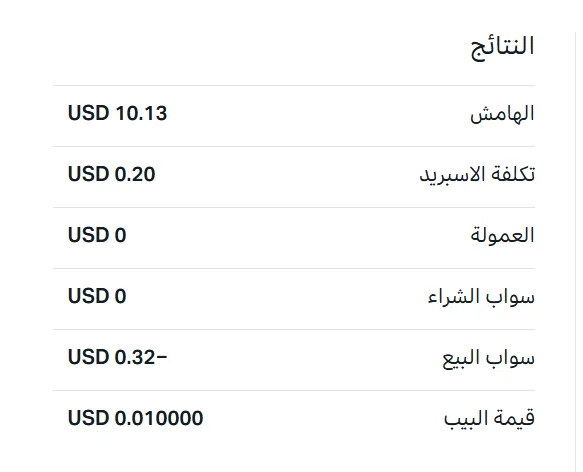 إعادة حساب حاسبة الاستثمار في Exness