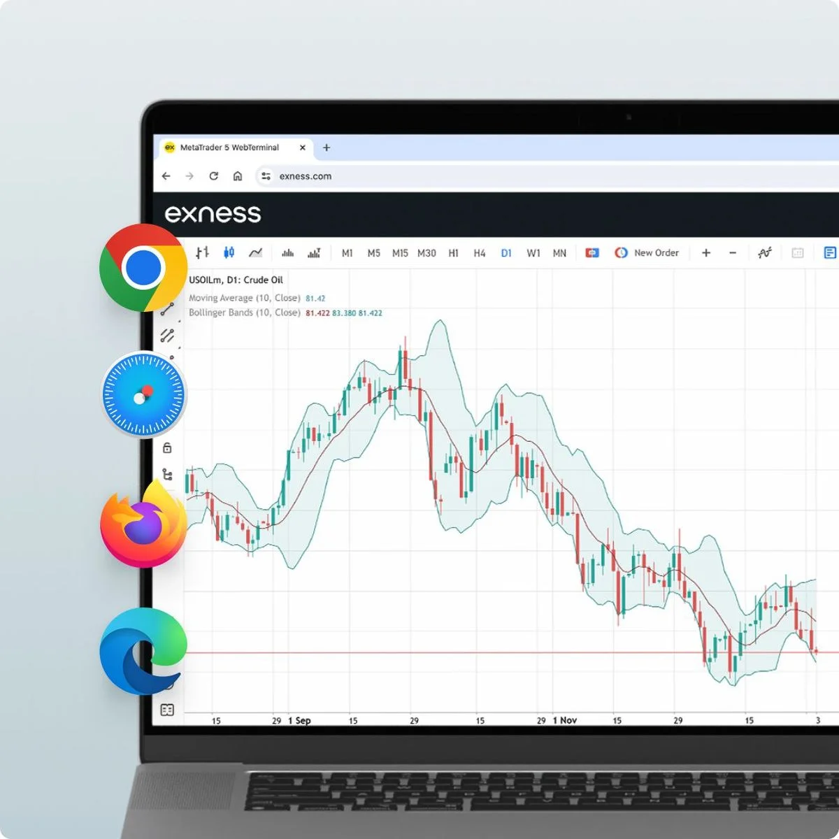 Exness MT WebTerminal لمتصفحات مختلفة