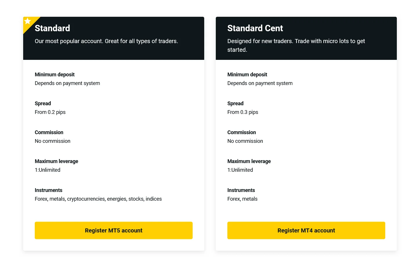 Exness Standard Account