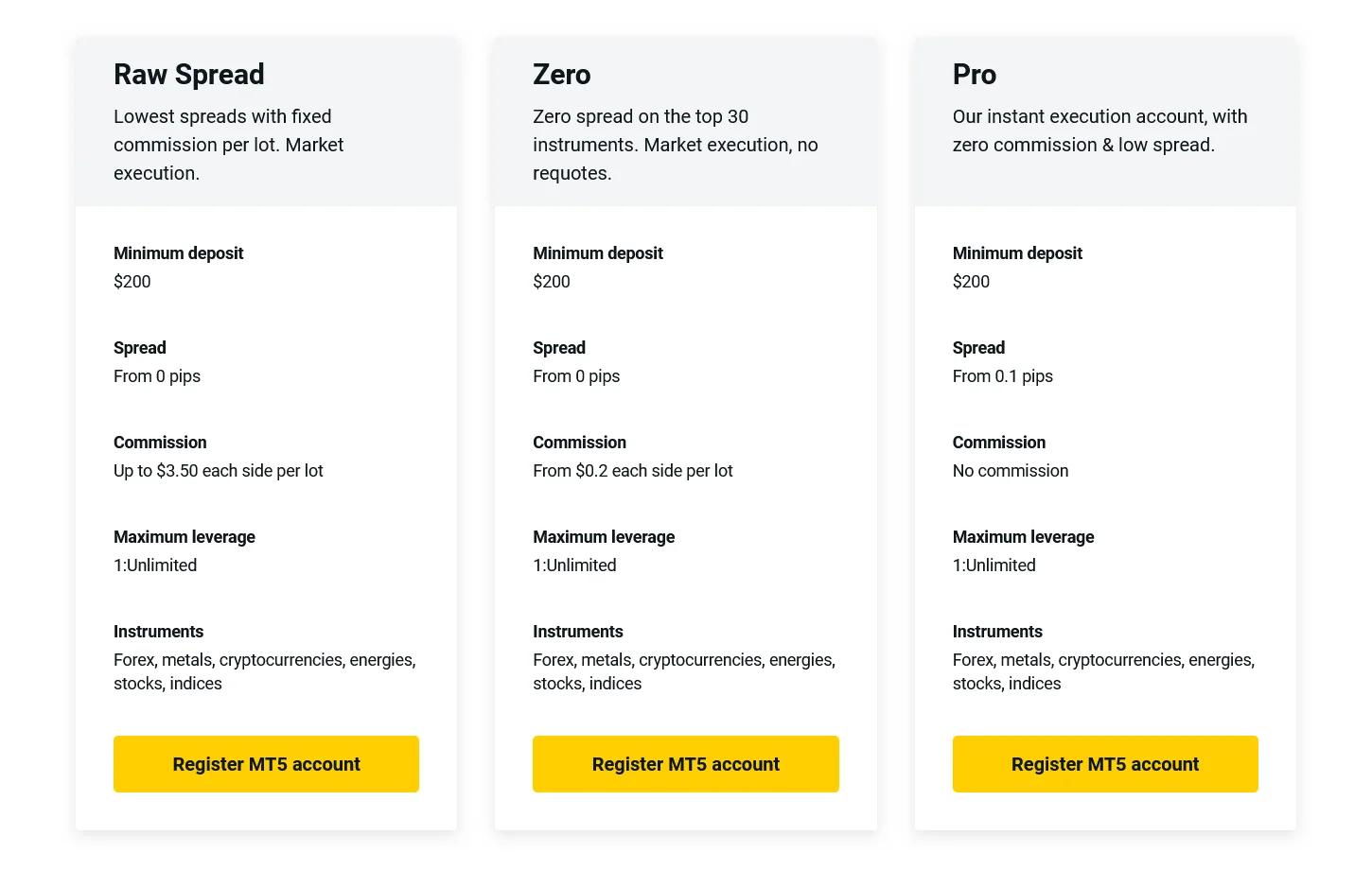 Exness Professional Accounts