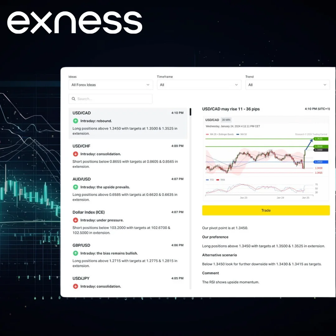 Top 25 Quotes On Using The Exness Trading App Legally