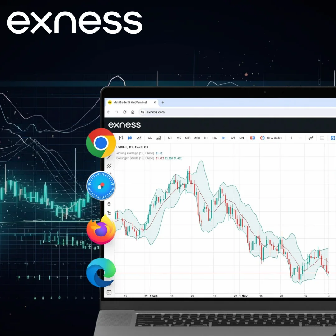 Strategies in the Exness Web Platform